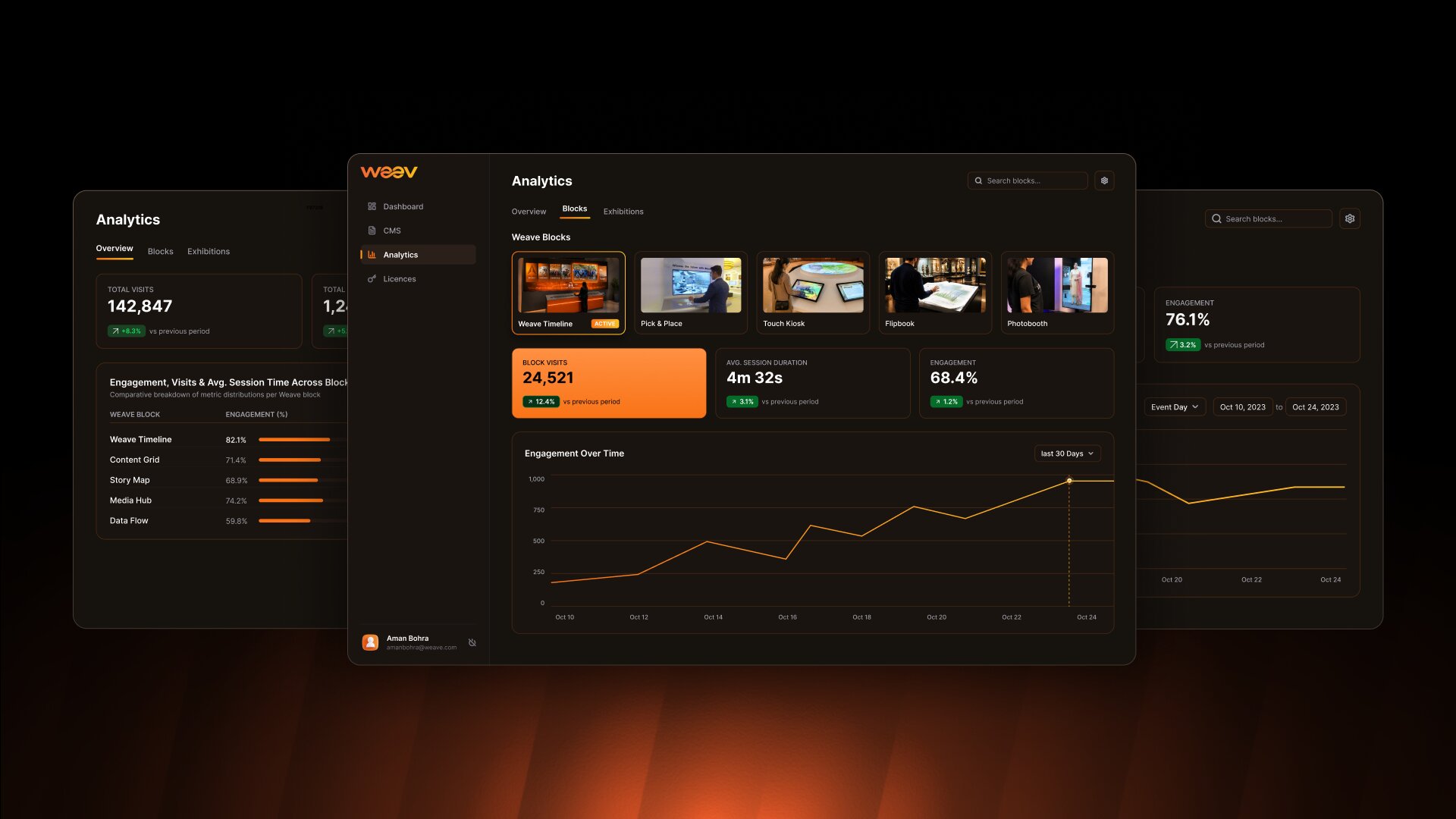 WEEV Player analytics dashboard